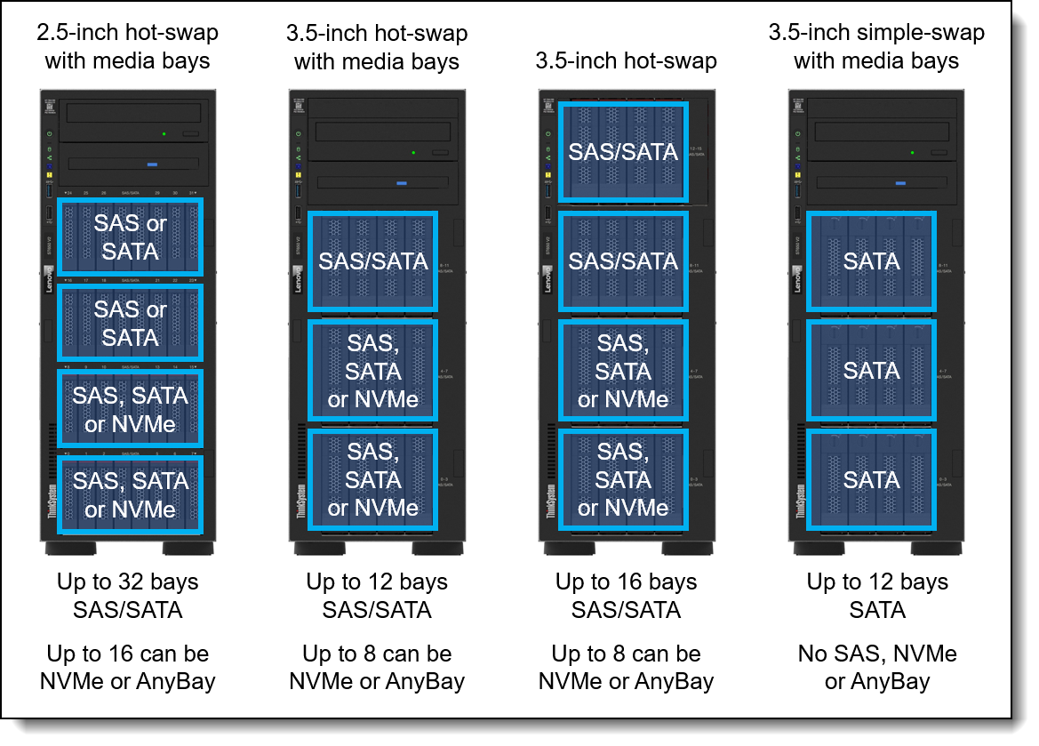 Lenovo ThinkSystem ST650 V2 Server Product Guide > Lenovo Press